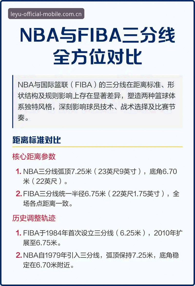 乐鱼手机版登录入口官网中国官方主页焕新上线手机版 揭秘NBA数据入口:乐鱼手机版登录入口官网中国官方主页焕新上线手机版背后的效率革命